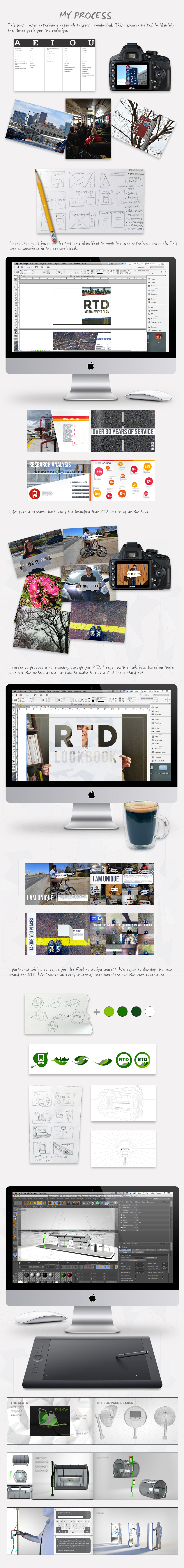 rtd-process1